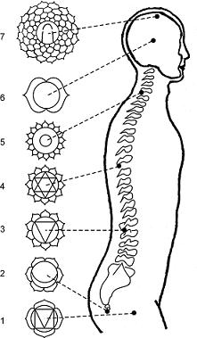 Kriya Yoga Technique